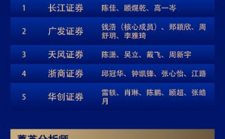 第六届新浪财经金麒麟农林牧渔行业最佳分析师：第一名长江证券陈佳研究团队