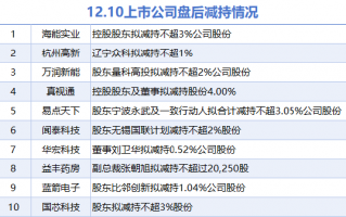 12月10日上市公司减持汇总：杭州高新等10股拟减持（表）