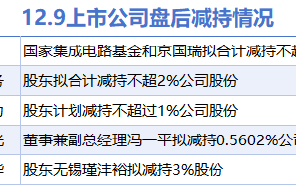 12月9日上市公司减持汇总：京华激光等5股拟减持（表）