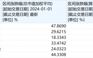 华胜天成连拉6涨停，与华为合作项目成色几何