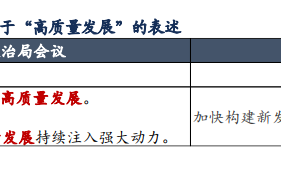 信达证券：上一轮货币政策“适度宽松”，进行了两次降息和降准