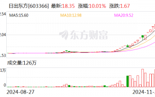 搭上华为 带飞股价！18天14板“大牛股”最新公告 发生了什么？