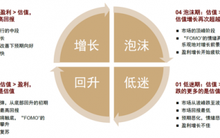 中金：重回景气赛道布局