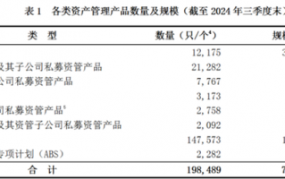 银行理财日益“焦虑” 多元化投资需求或助力公募持续扩容