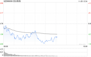 午评：指数早盘低开低走 深圳本地股爆发