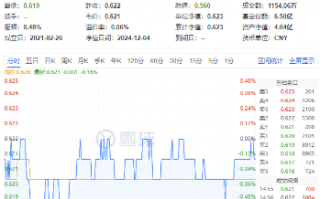 化工板块震荡回调，化工ETF（516020）微跌收盘！机构：化工行业估值有望逐步修复