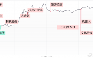 【每日收评】沪指放量涨超1%重返3400点，AI应用方向再迎爆发