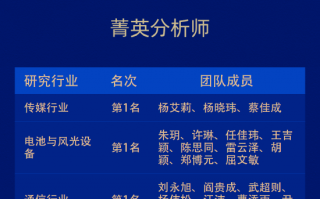 中信建投证券荣获“第六届新浪财经金麒麟最佳分析师评选”19项大奖