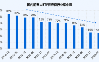 低费率：ETF竞争的终极杀器