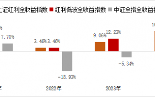 为什么越来越多人喜欢红利？