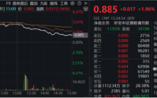 政策打响发令枪，港股跨年行情开启？回归内部确定性，港股互联网ETF（513770）涨近2%，成交创出10亿元天量