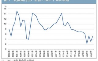 浅析经济新旧动能转换时期的利率走势——兼论高质量发展阶段的资产配置