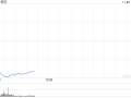 柯尔百货股价重挫20% 业绩欠佳CEO将离职