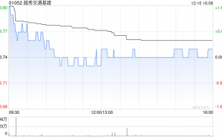 越秀交通基建获授5000万元的定期贷款融资