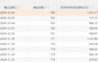 A股，两个新纪录：ETF产品数量已突破千只，年内净申购额首次超过万亿元