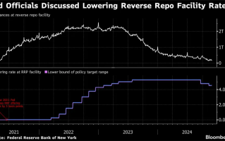 美联储纪要关键细节：官员们考虑下调隔夜逆回购利率