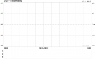 中国船舶租赁附属获银行提供最多9.6亿元的融资