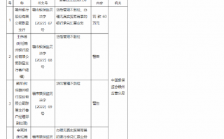 赣州银行群星支行被罚60万元：贷后管理不到位、办理无真实贸易背景的银行承兑汇票业务