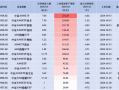 华夏A500ETF基金、广发中证A500ETF龙头齐入“百亿阵营”，汇添富中证A500指数昨日净流入额同类排名第一