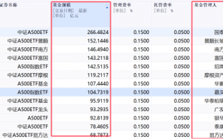 激战！40家公募入场布局，谁能胜出？