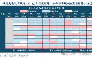 做多中国：第二轮政策发令枪十大看点