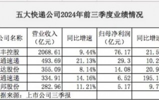 顺丰在港上市，成港股年内第二大IPO