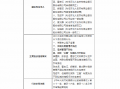 河北大名农村商业银行被罚200万元：因贷款“三查”制度执行不到位等违法违规行为