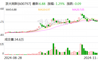 浙大网新：子公司参股公司九源基因在港交所上市