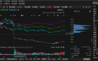 金正大因信披涉嫌违规被行政处罚！诉讼时效所剩不多！