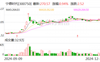 “宁王”两则大消息