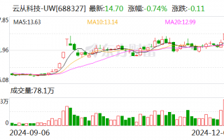 云从科技：与华为在机器人领域有广泛合作空间