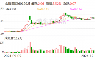 金隅集团：冀东水泥拟6.35亿元收购双鸭山新时代水泥有限责任公司100%股权