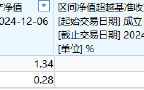 兴业基金A500ETF你敢买吗？公司旗下中证500ETF成立4年跑输基准10%，规模缩水87%仅剩2800万，日均成交额9万