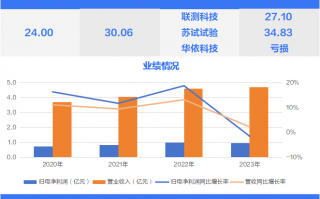 宝克独家代理商 测试领域“小巨人”今日申购 | 打新早知道